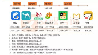 途牛笛風(fēng)升級引領(lǐng)旅游服務(wù)商轉(zhuǎn)型，跟團(tuán)游與國內(nèi)旅游業(yè)務(wù)迎來新機(jī)遇
