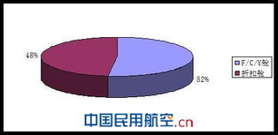 國內航空公司商務旅行市場與入境旅游業務營銷策略